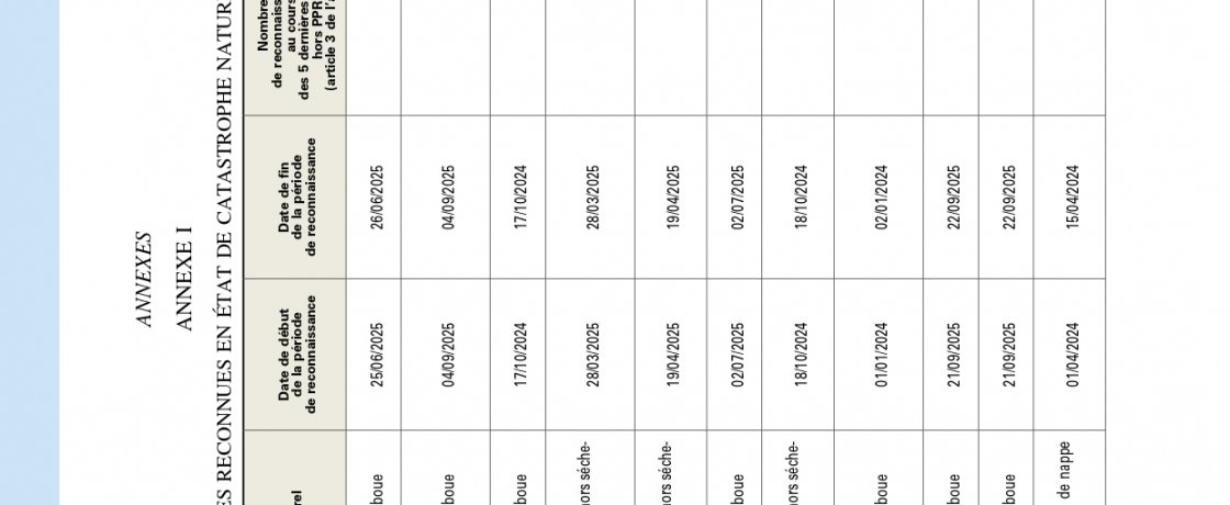 INONDATIONS DU 20/08/2025
