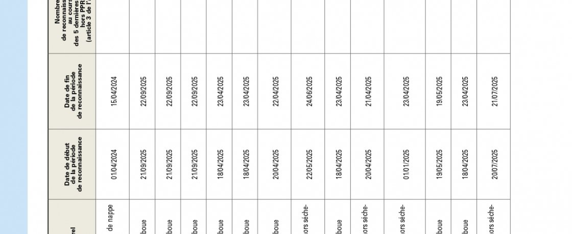 INONDATIONS DU 20/08/2025