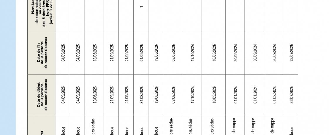 INONDATIONS DU 20/08/2025