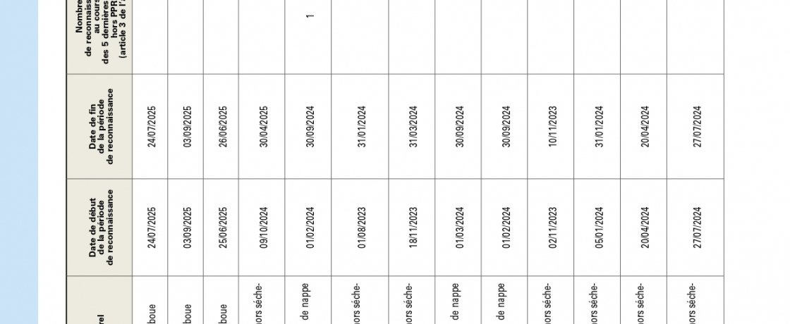 INONDATIONS DU 20/08/2025