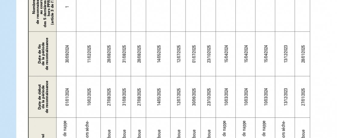 INONDATIONS DU 20/08/2025