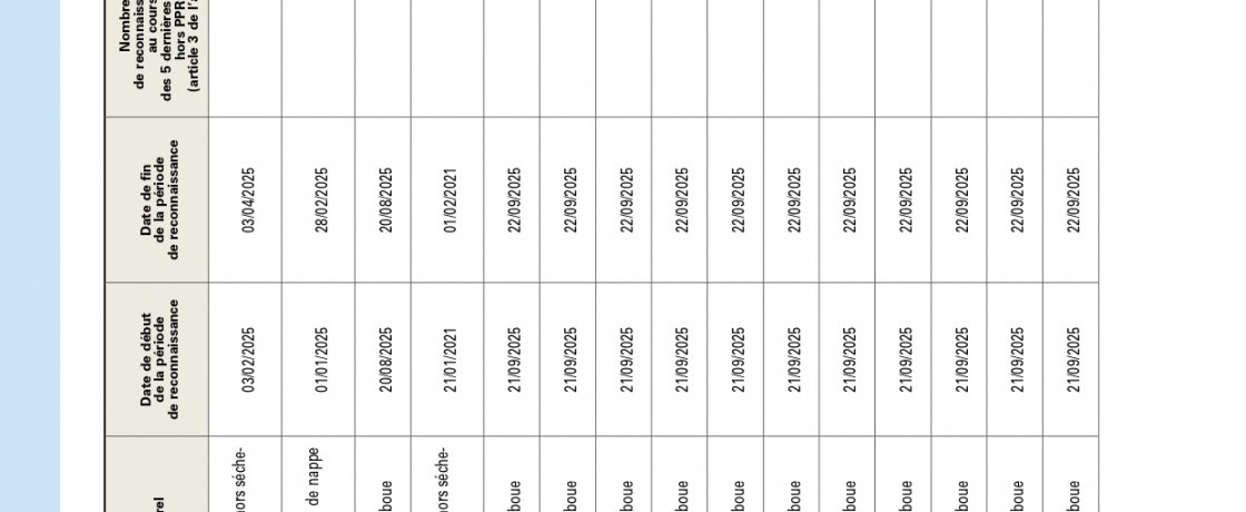INONDATIONS DU 20/08/2025