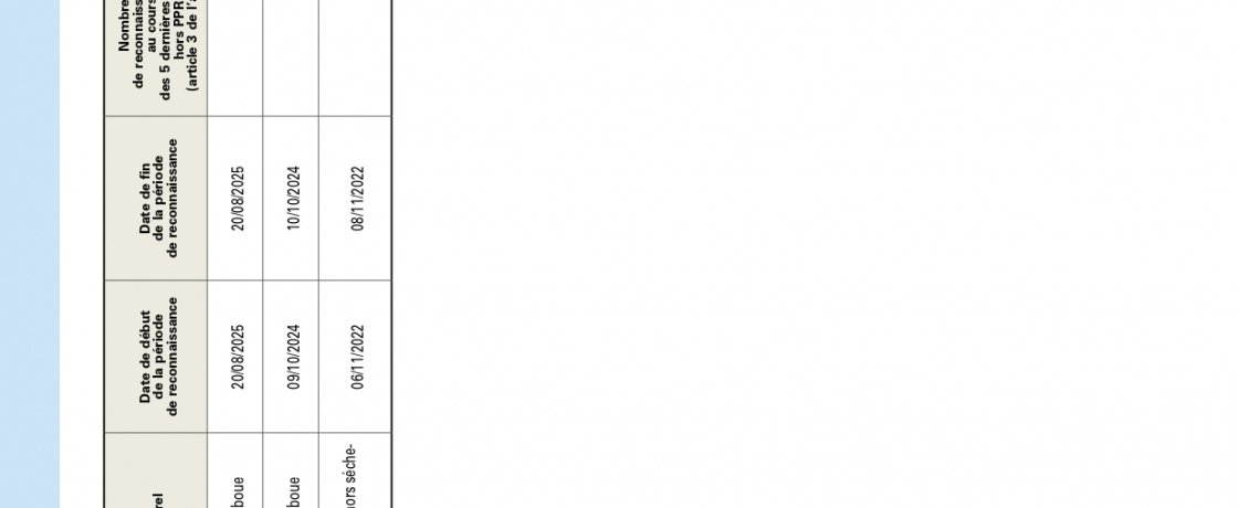 INONDATIONS DU 20/08/2025