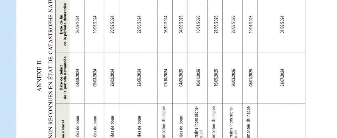 INONDATIONS DU 20/08/2025