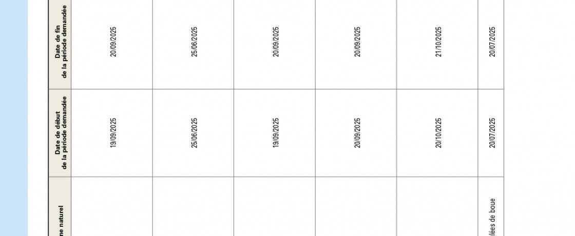 INONDATIONS DU 20/08/2025