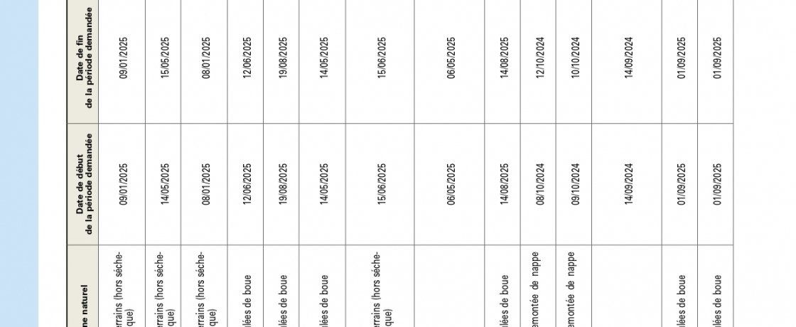 INONDATIONS DU 20/08/2025