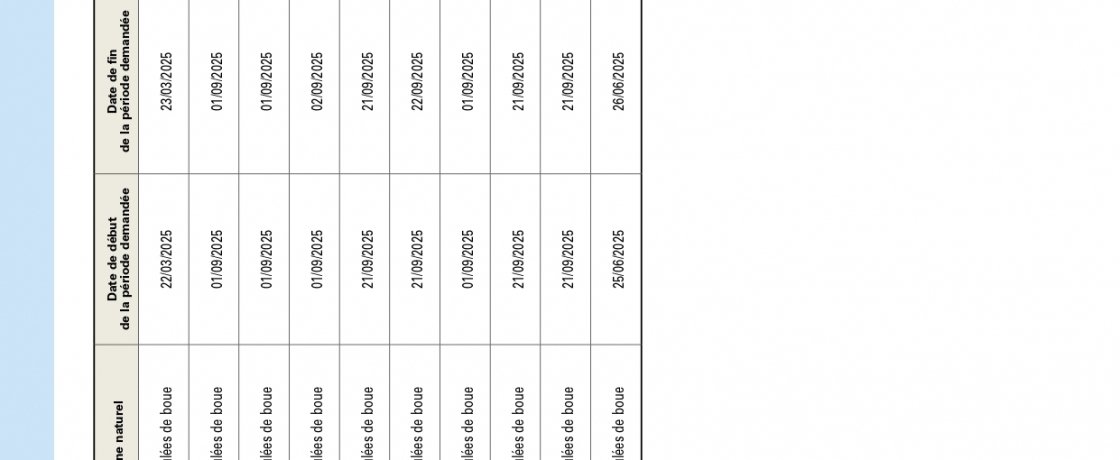 INONDATIONS DU 20/08/2025